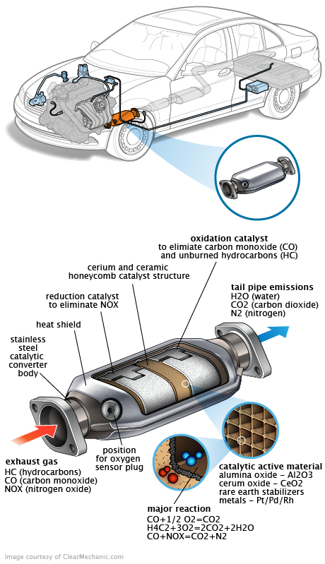 See C2622 in engine